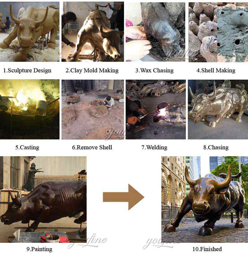 Large Outdoor Wall Street Bull Statue Bronze Animal Decoration Factory Supplier