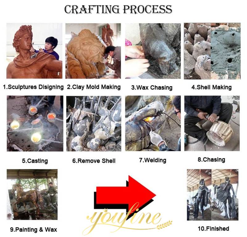 making of bronze lion statue-YouFine sculpture