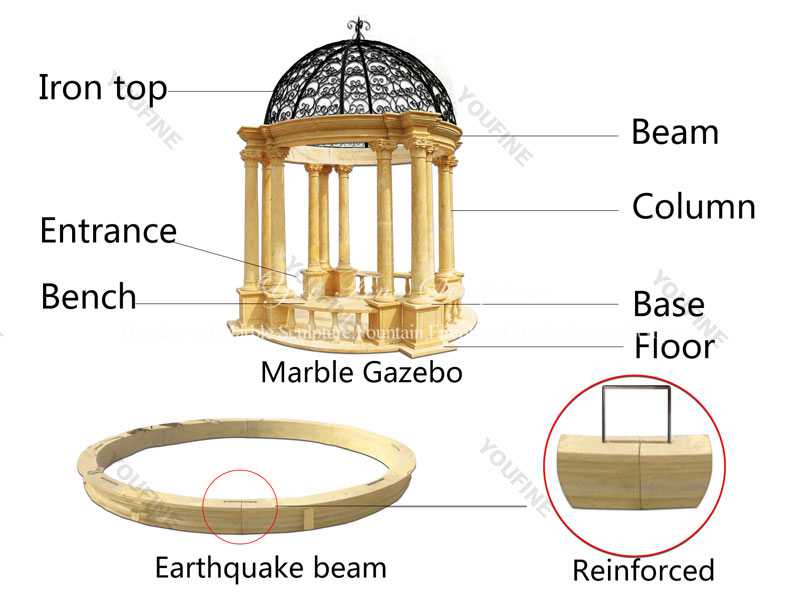 marble gazebo-YouFine Sculpture